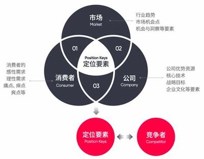 品牌推廣的核心內(nèi)容與2024年市場(chǎng)營(yíng)銷(xiāo)策劃新視角